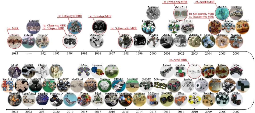 ​变形通用机器人？ IJRR顶刊深度解析模块化自重构机器人前世今生(图2)